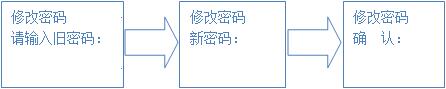 若已登錄，顯示界面：